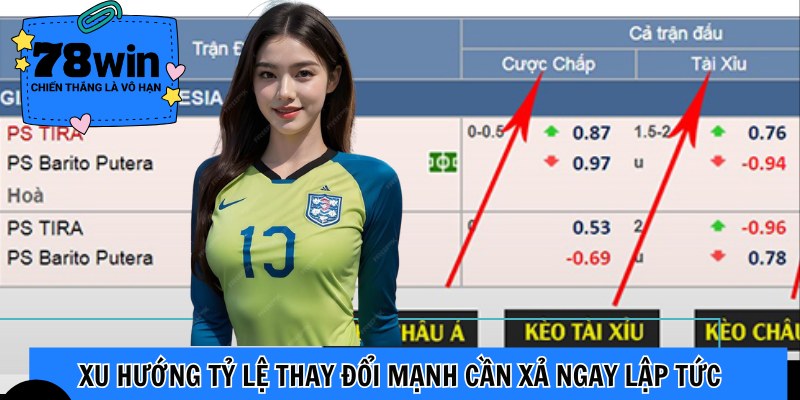 Xu hướng tỷ lệ thay đổi mạnh cần xả ngay lập tức